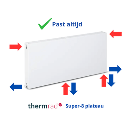 Thermrad Super-8 plateau radiator / 900 x 800 / type 21 / 1630 Watt